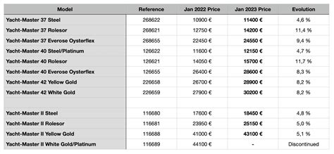 rolex cheaper in italy|rolex italy price list 2023.